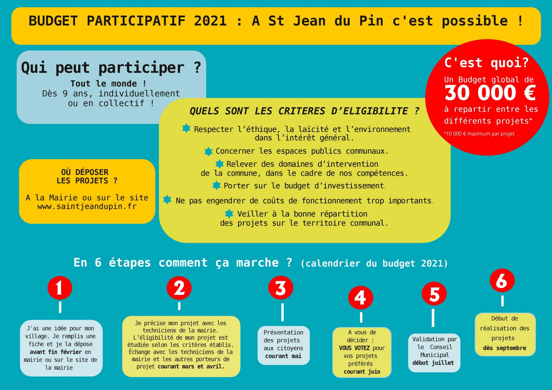 Présentation Du Budget Participatif